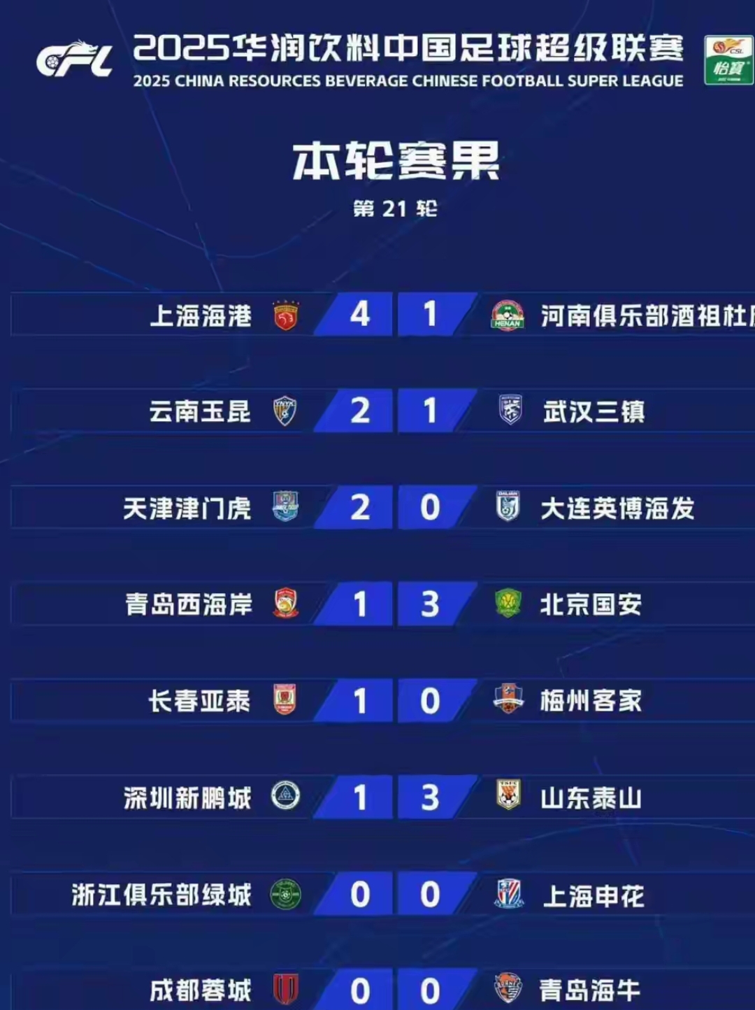 足总杯转会期走向成谜，上海海港强势反弹，目标明确，细节决定成败的简单介绍